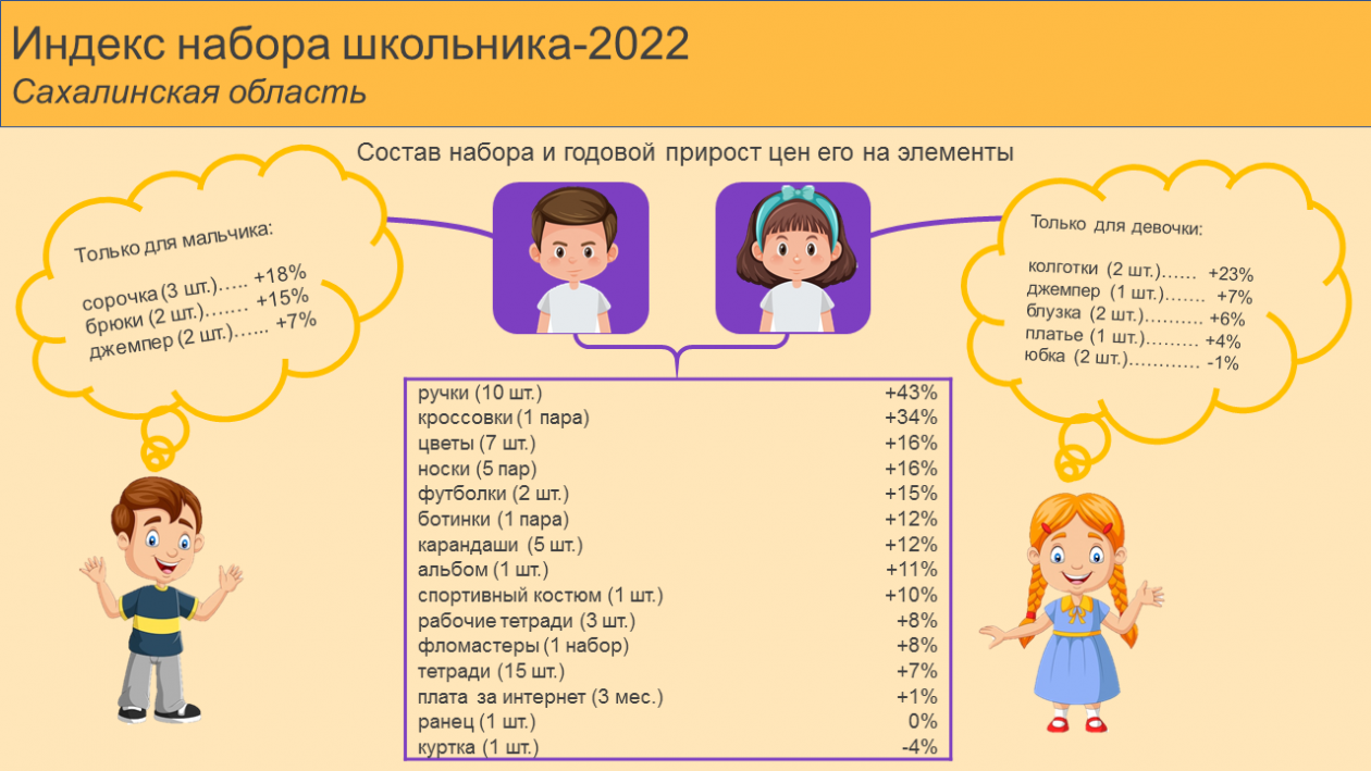 Сколько часов до 1 сентября. Сколько часов до 1 сентября. До 1 сентября осталось дней. 1 сентября инфографика. До 1 сентября осталось.
