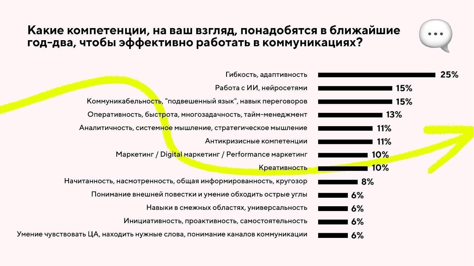 Какие курсы пройти в 2025 году
