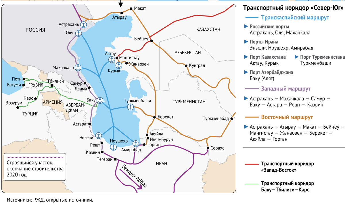 План развития портовой инфраструктуры