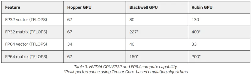  Источник изображения: NVIDIA 