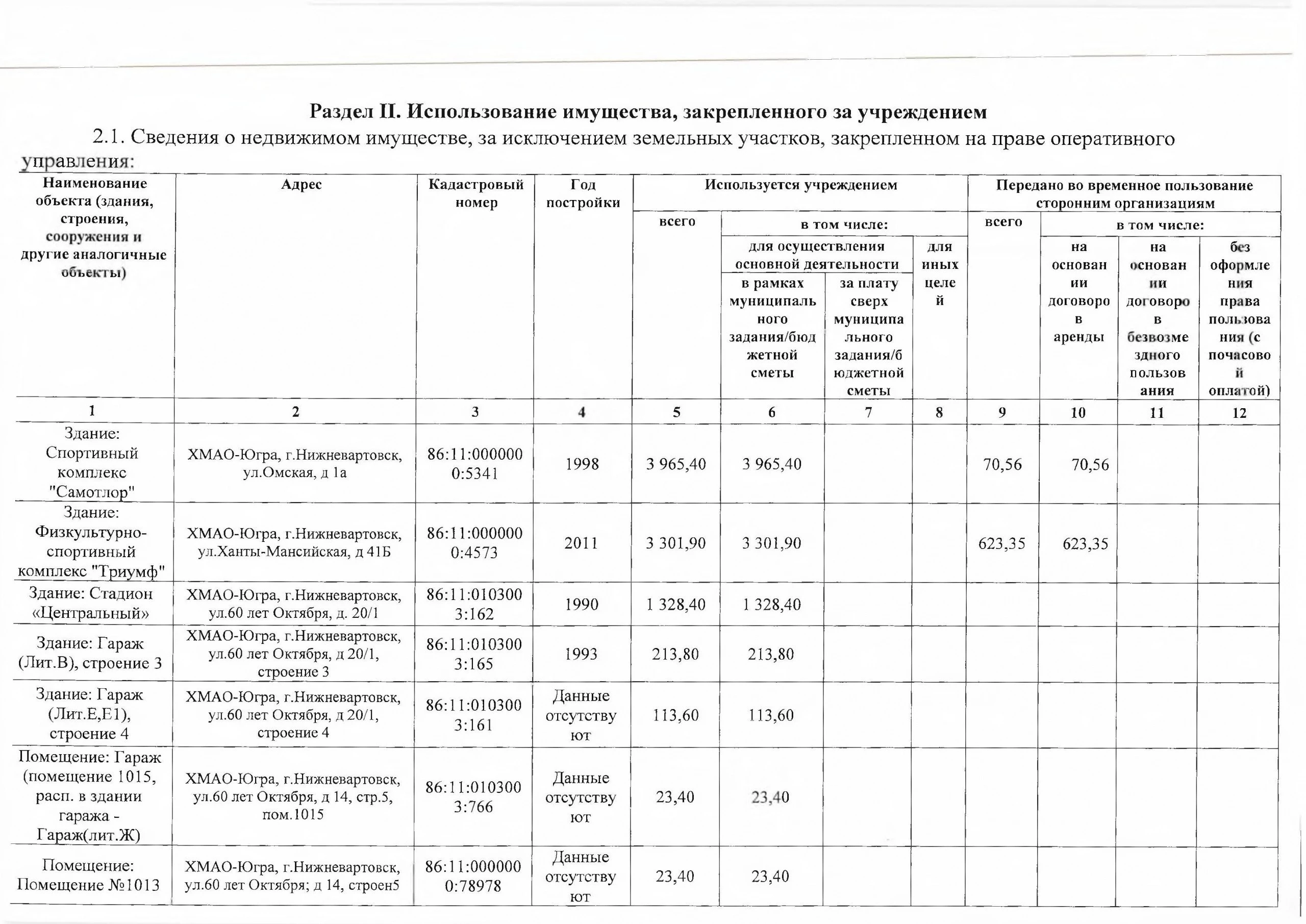МАУДО г. Нижневартовска «СШОР «Самотлор» отчиталось о деятельности за 2024 год