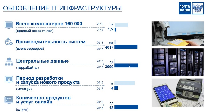 Фон для презентации информатика. Информационные технологии в цепях поставок. Электронное письмо. Информационные технологии в почте. Почта и ит.