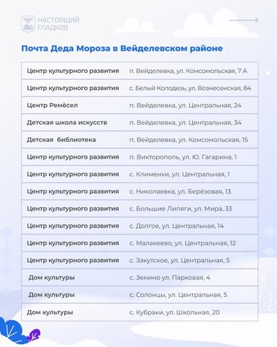 Вячеслав Гладков рассказал, где в Белгородской области открыли отделения Почты Деда Мороза - Изображение 4