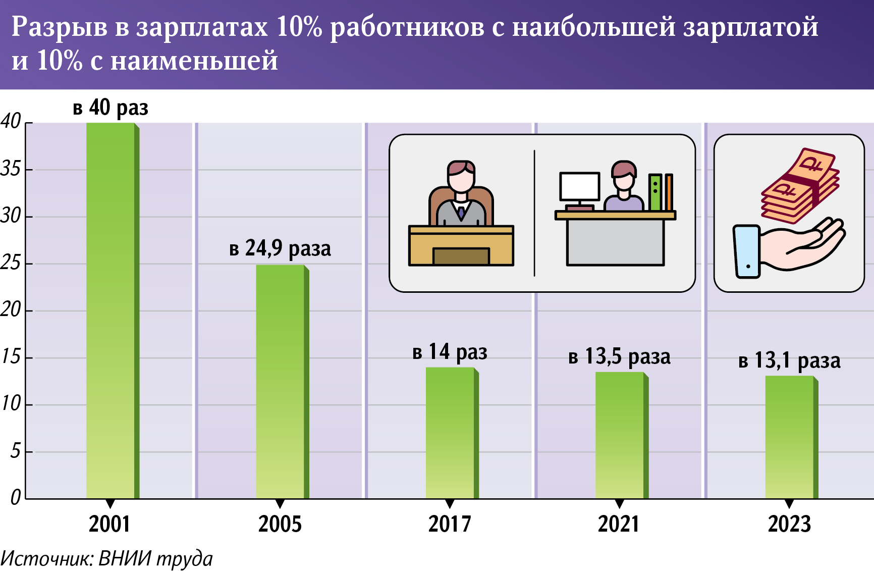 распределите заработок между членами бригады фото 4