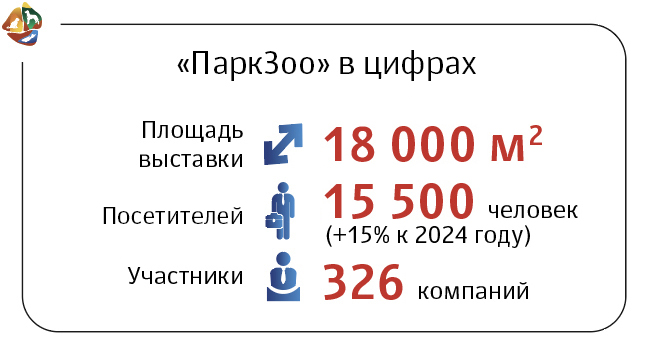 Выставка «ПаркЗоо 2025» стала платформой для развития зообизнеса