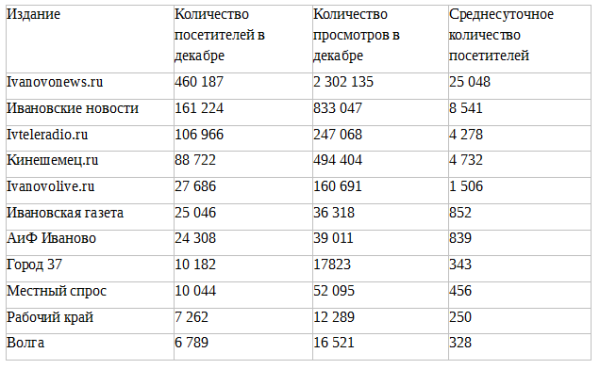 Население Иваново 2022. Иваново население. Иваново население по годам.