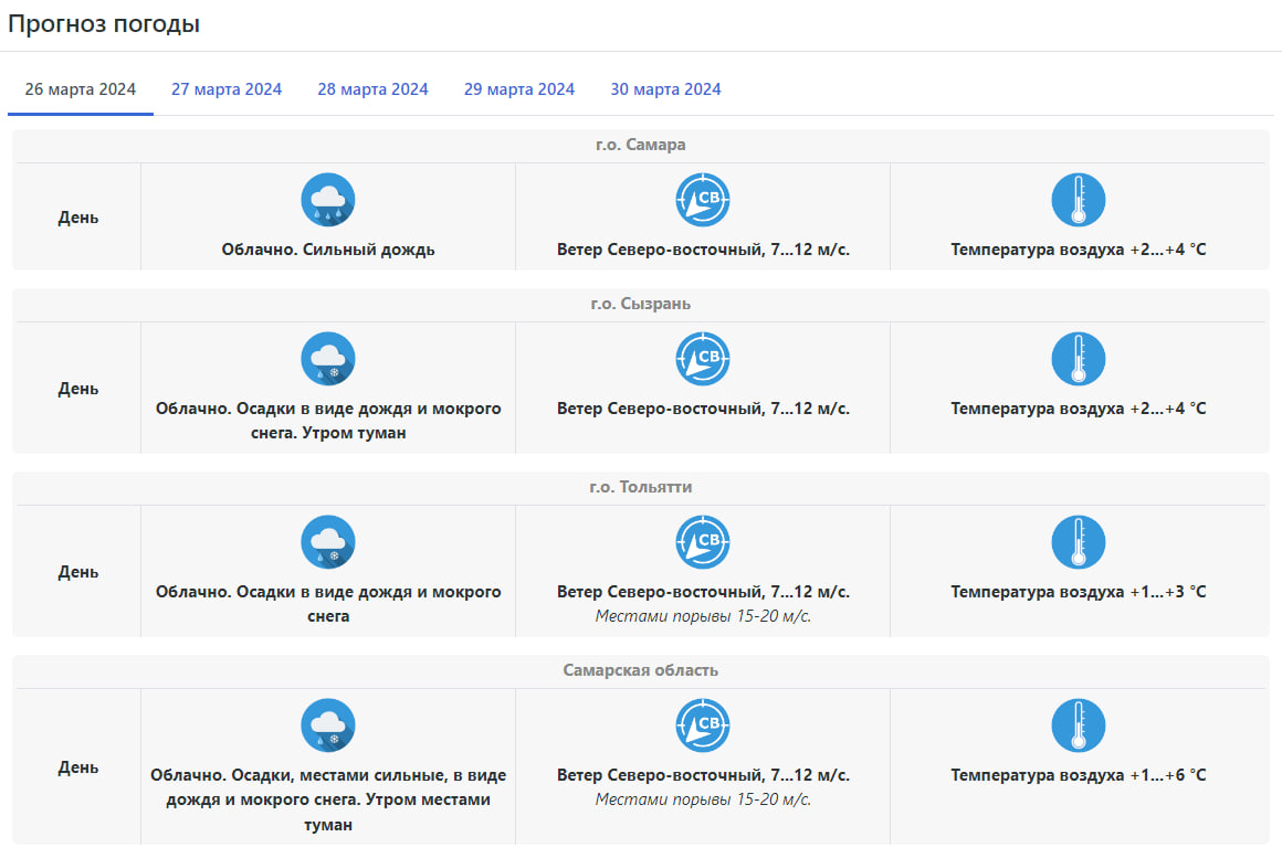 Погода в самаре на 14 августа 2024. Погода в самаре на 14 августа 2024. Какая погода в самаре фото. Погода в самаре на 14 августа 2024. Погода в самаре на 14 августа 2024.