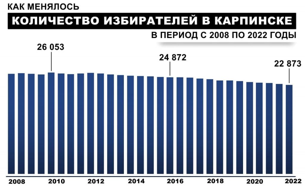Количество избирателей в россии на 2024 год. Численность избирателей. Общая численность электората.