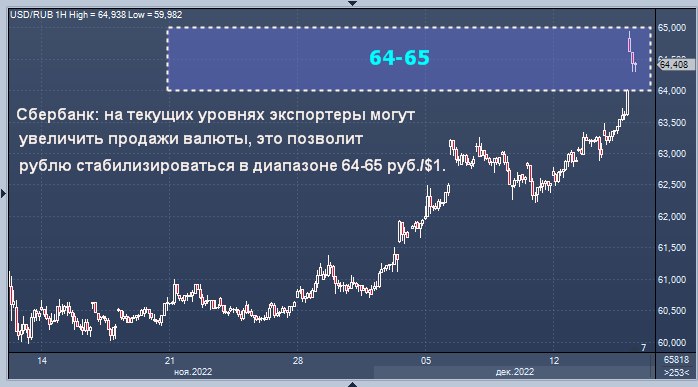 Форекс валюта рубль доллар. Курс доллара форекс. Доллары в рубли. Курс рубля. Доходность валюты.