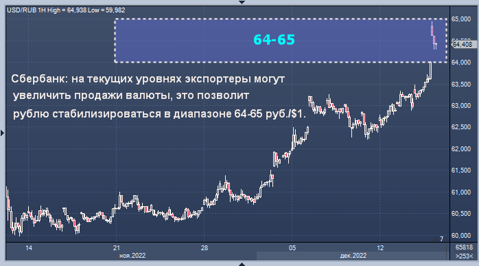 Forex доллар к рублю. Курс доллара форекс. Доллары в рубли. Курс рубля. Доходность валюты.