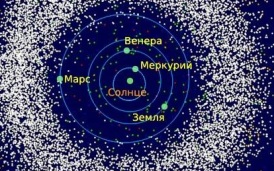В Московском планетарии объяснили, почему 12 июня не будет мини-парада планет