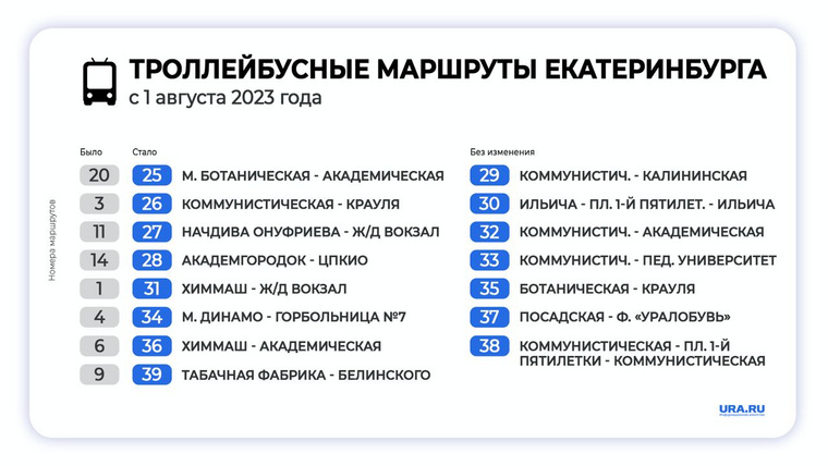 Расписание трамвая 13 маршрута екатеринбург. Расписание трамвая 13 маршрута екатеринбург