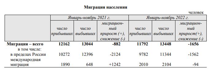 Орловская область население