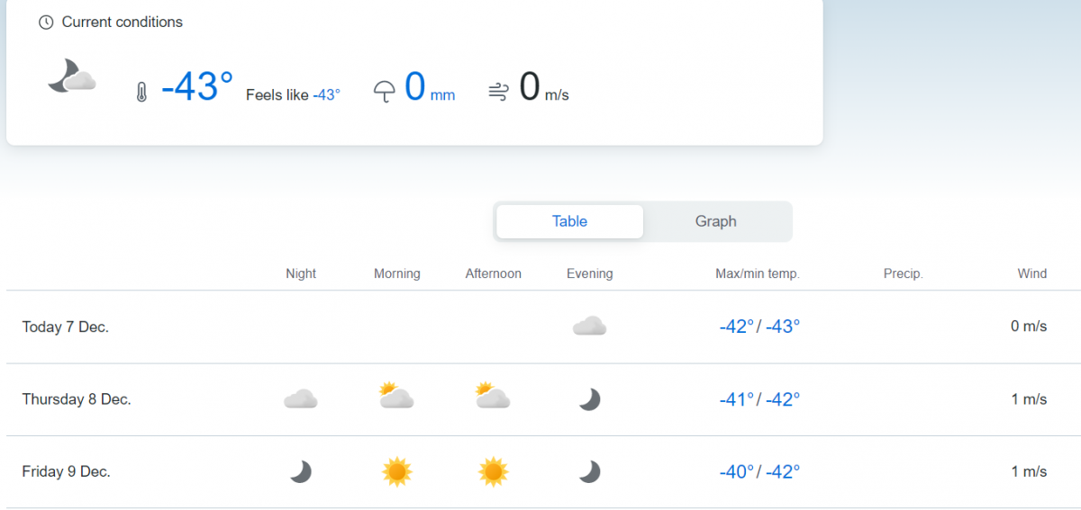 Точный прогноз якутск на 10 дней. Прогноз погоды. Прогноз погоды фото. Прогноз погоды фон. Sunny градус.