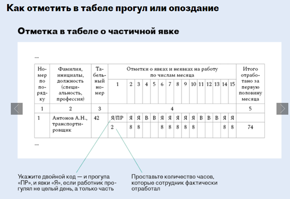 Чтобы привлечь работника к ответственности за прогул, нужно больше, чем показания пропускной системы