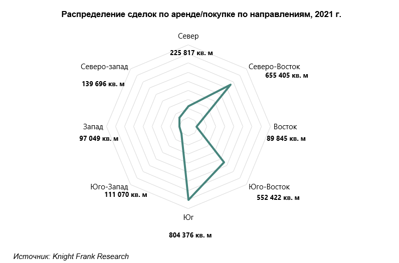 Содержание 2022