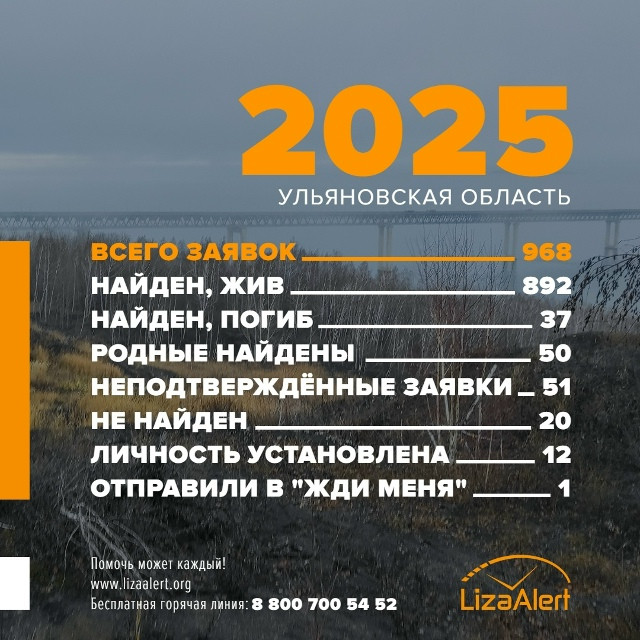 В Ульяновской области пропали четырёхмесячный младенец и 94-летний пенсионер в 2025 году