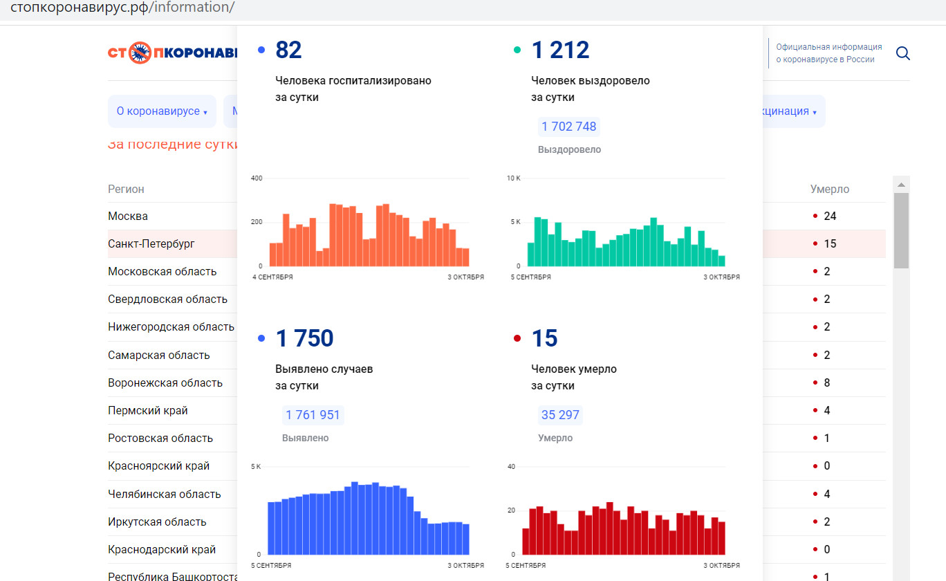 митинг в спб на дворцовой площади. сколько вышло в питере. митинги в москве и питере. митинг на невском проспекте. демонстрация на невском проспекте.