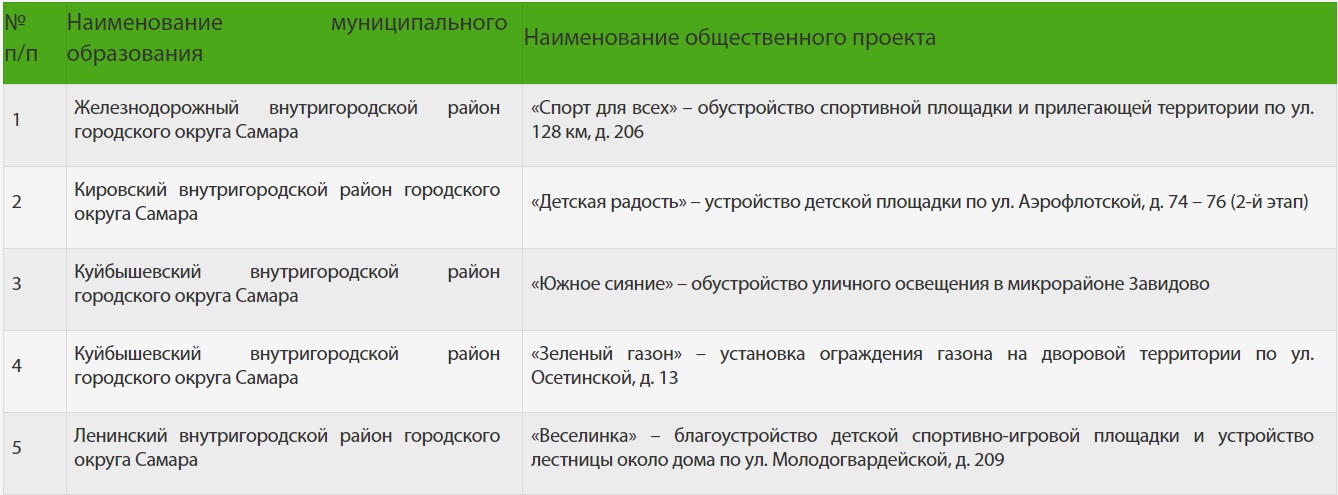 Уголовная политика дорожная карта 2017 2025 гг