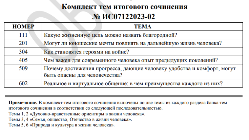 Презентация итоговое сочинение 2023 направления и темы фипи