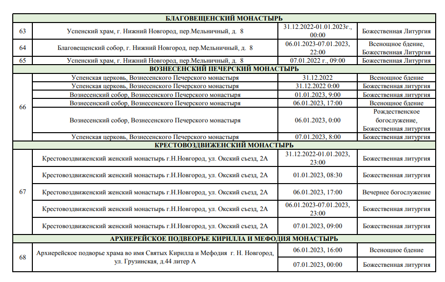во сколько начало рождественской службы 6 января. во сколько начало рождественской службы 6 января. расписание богослужений 7 января. во сколько начало рождественской службы 6 января. расписание служб в сочельник.