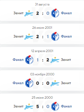 Факел зенит 1 1. Факел - зенит матч. Футбольный счет зенит факел. Футбольный счет зенит факел. Факел зенит табло.