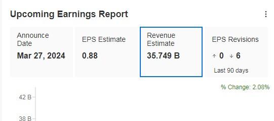 Walgreens Boots Alliance Upcoming Earnings