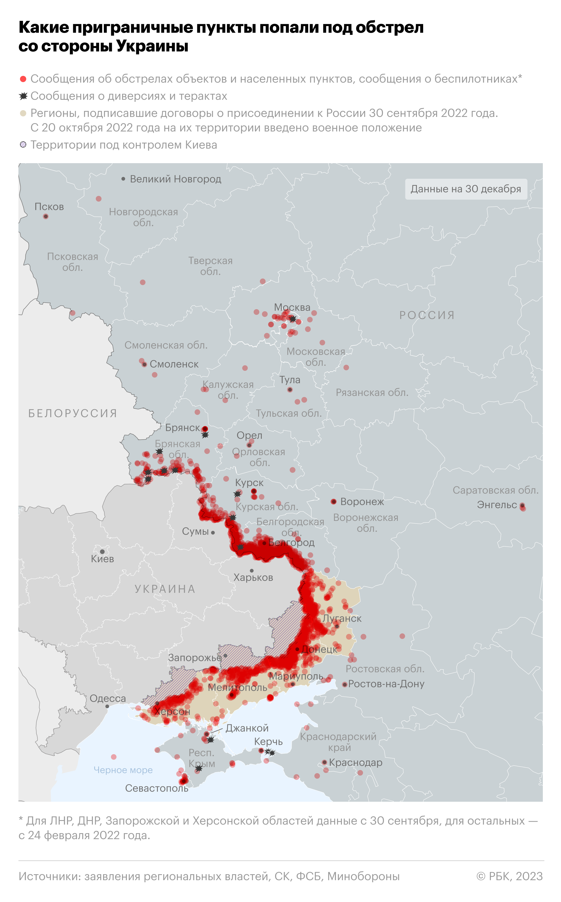 Происходящее и разные