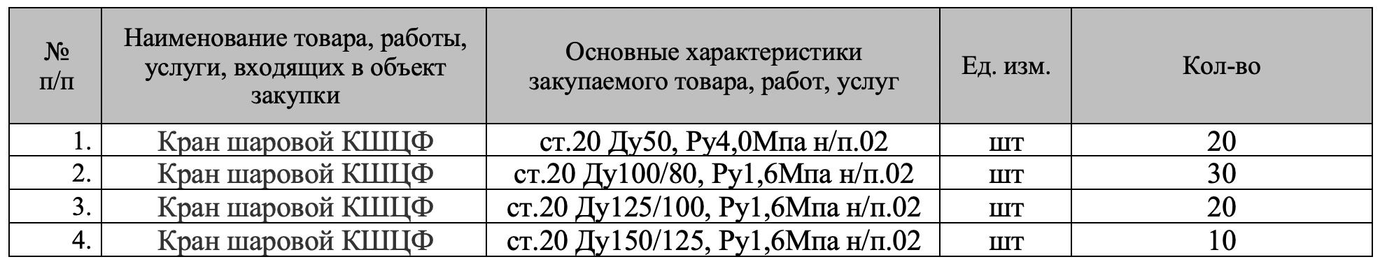 Шаровые краны включены в список закупок компании «Челябоблкоммунэнерго»