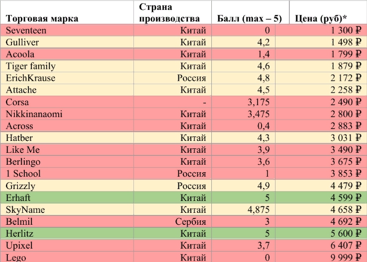 Рейтинг китайцев. Кредитный рейтинг Китая. Китай рейтинг. Социальный рейтинг. Рейтинговая система в Китае.