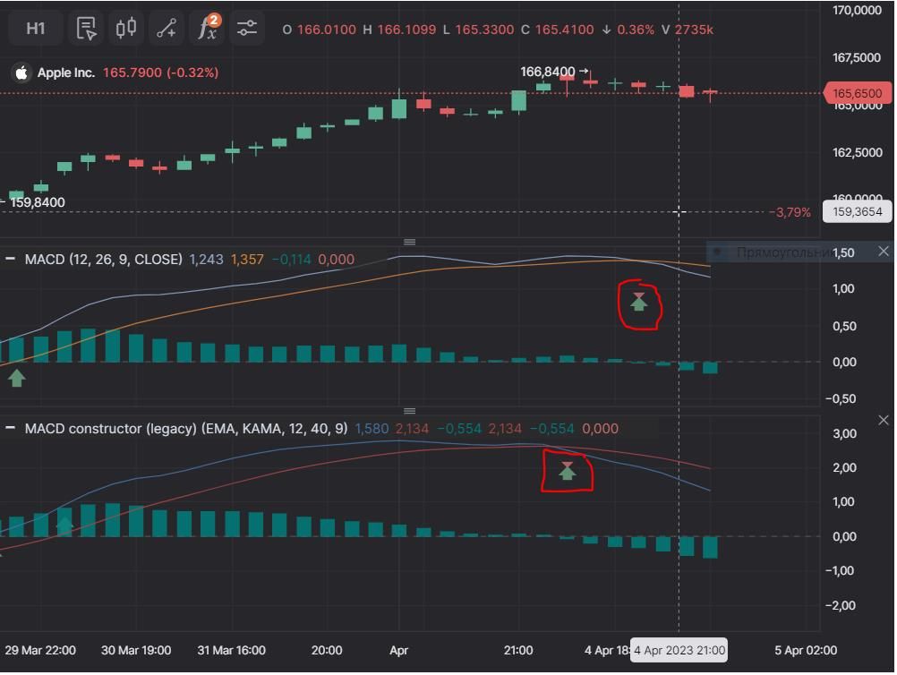 «Финам Теханализ»: скользящее среднее и конструктор индикаторов MACD ...
