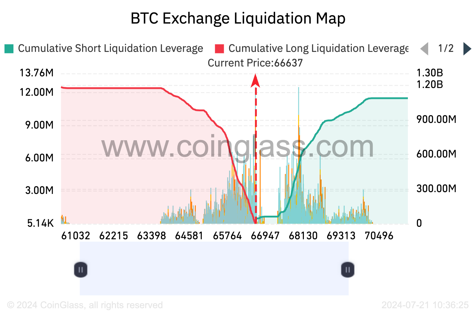 Market suggest