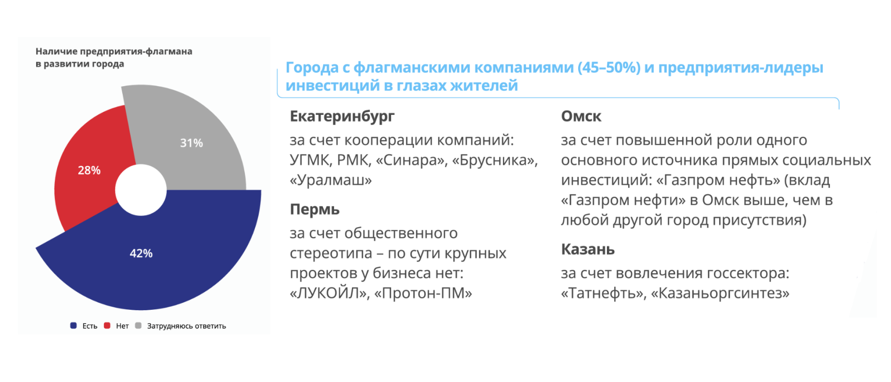 Фото Омск стал городом с наиболее заметным вкладом бизнеса в социальную сферу 4