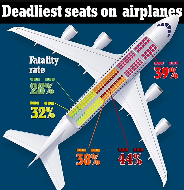 Фото: Daily Mail