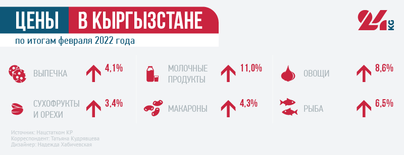 Ростов кыргызстан. Рост цен в Кыргызстане. Экономический рост в Кыргызстане.