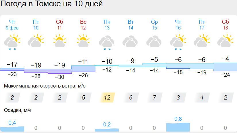 30 градусов в феврале