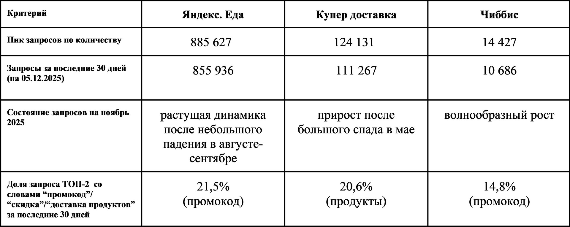 Полный обзор рынка агрегаторов доставки еды из ресторанов: цифры и факты