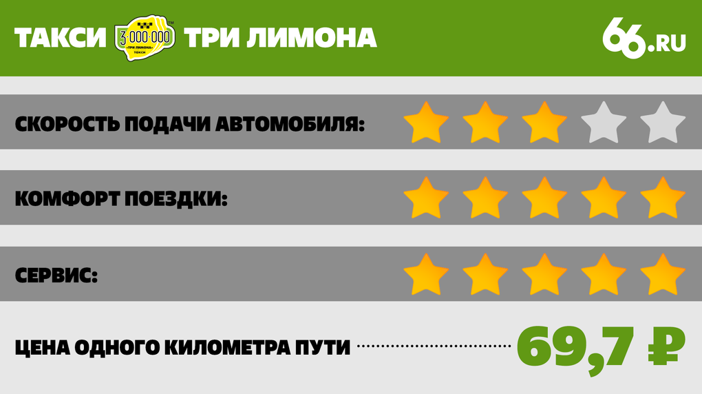Такси Три Лимона Екатеринбург - номер телефона, цены и отзывы
