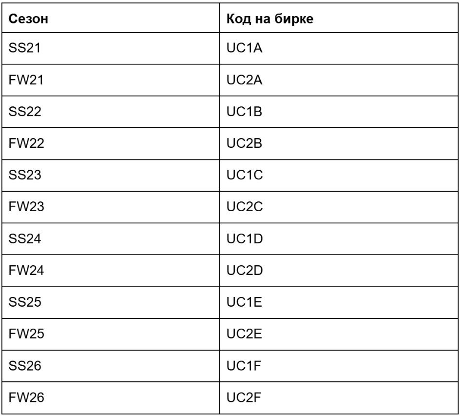 Расшифровка бирки Undercover