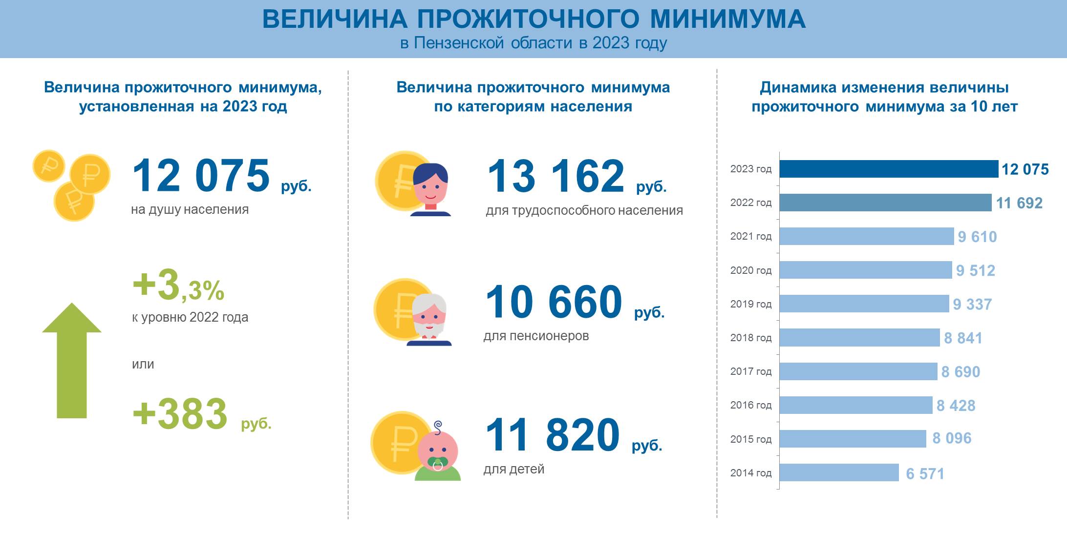 Минимальная в 2023 году