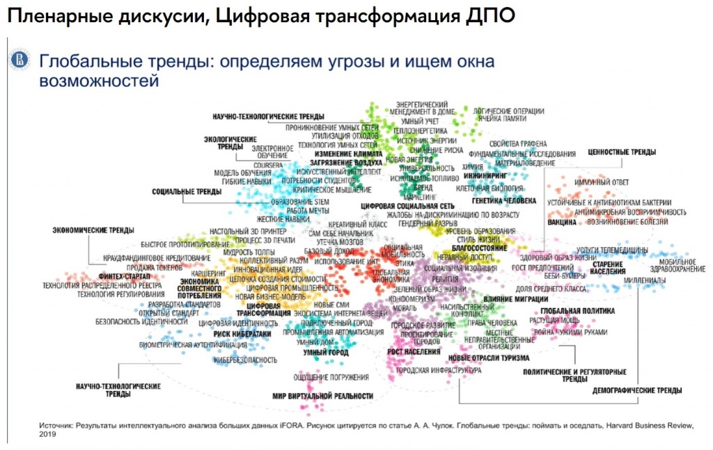 003 Глоб тренды от 2019.jpg