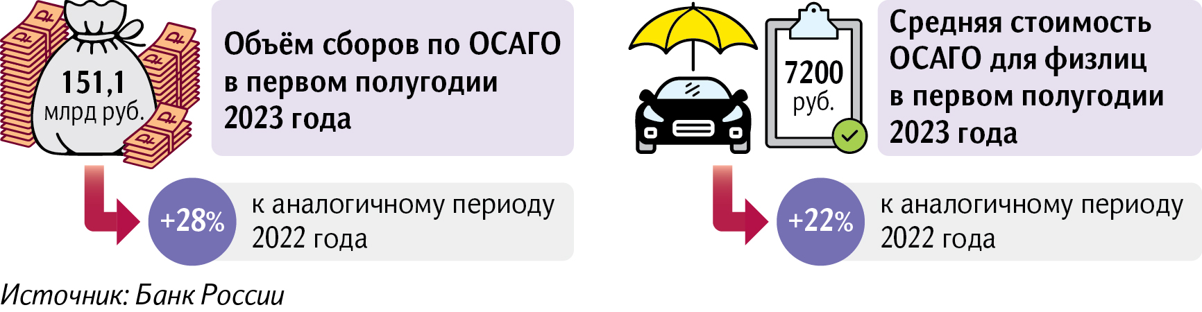 Осаго дешево отзывы. Стоимость ОСАГО для начинающего водителя в 2023. Сколько стоит ОСАГО на мотоцикл 400 кубов. Сколько стоит ОСАГО В Озоне.