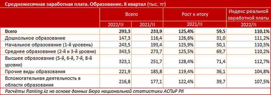 Выплаты учителям в 2024. Зарплата учителей в Казахстане. Зарплата учителя. Зарплата в Казахстане 2022. Зарплата в Казахстане учителей 2022.