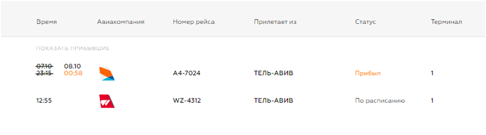 Турецкая авиакомпания corendon. Саусвинд турецкая авиакомпания. Ред вингс габариты багажа 23 кг. Southwind турецкая авиакомпания. Северный ветер авиакомпания эмблема.