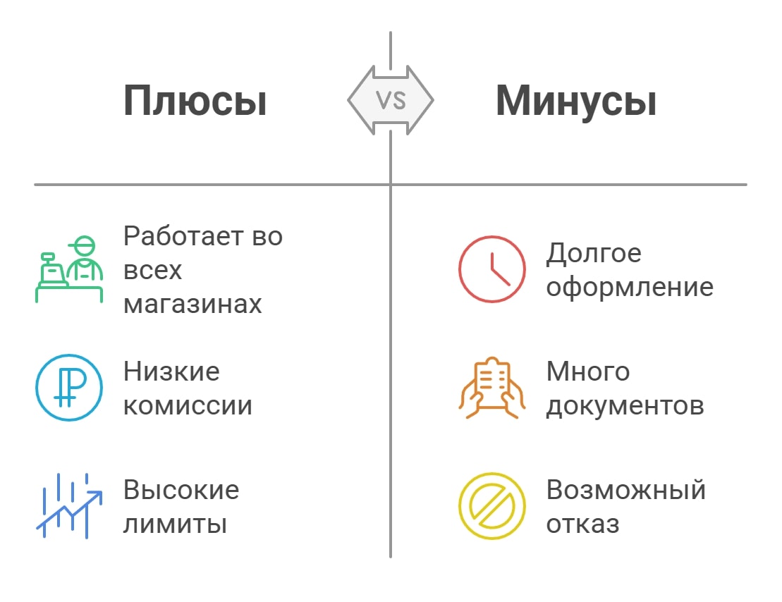 Как оформить зарубежную карту из России