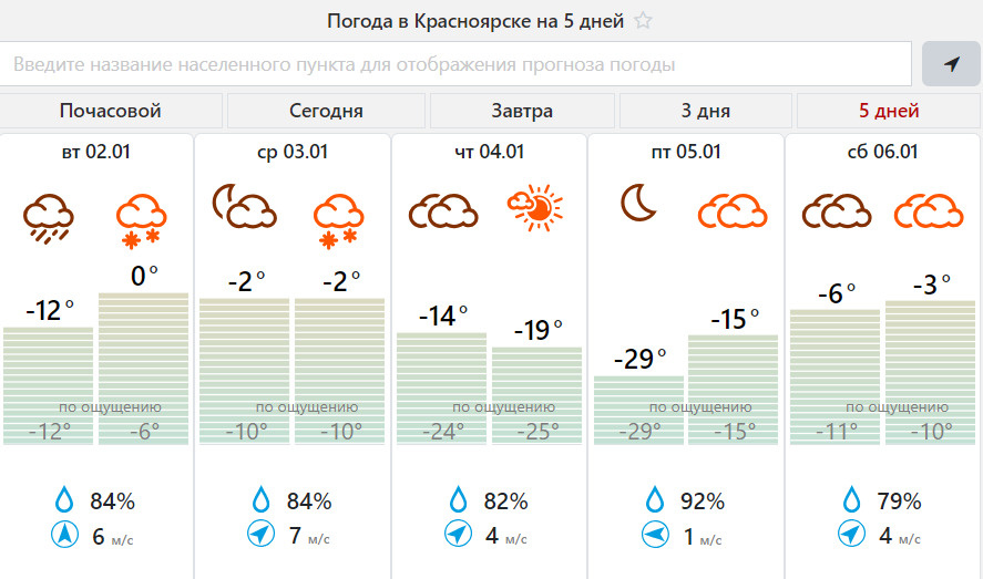 Прогноз погоды на день красноярск