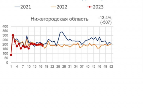 Население нижнего новгорода 2023 года. Численность нижнего новгорода на 2022. Население нижнего новгорода 2023 года. Население нижнего новгорода 2023 года. Нижний новгород население график.