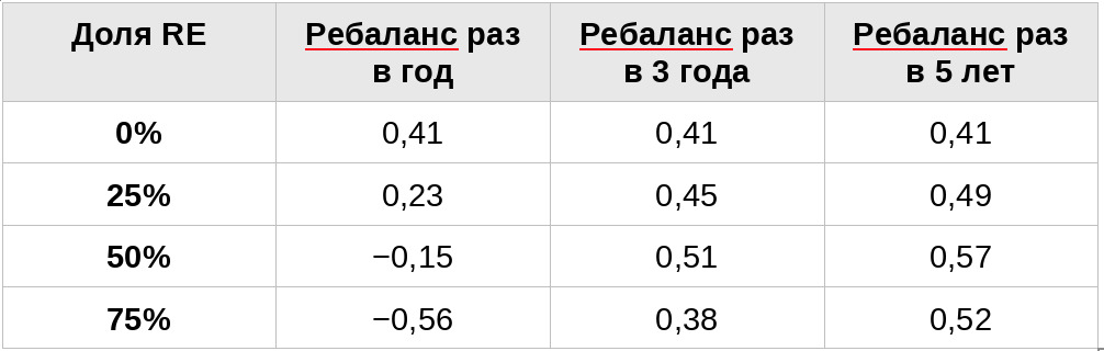 Недвижимость в инвестиционном портфеле: где она усиливает капитал