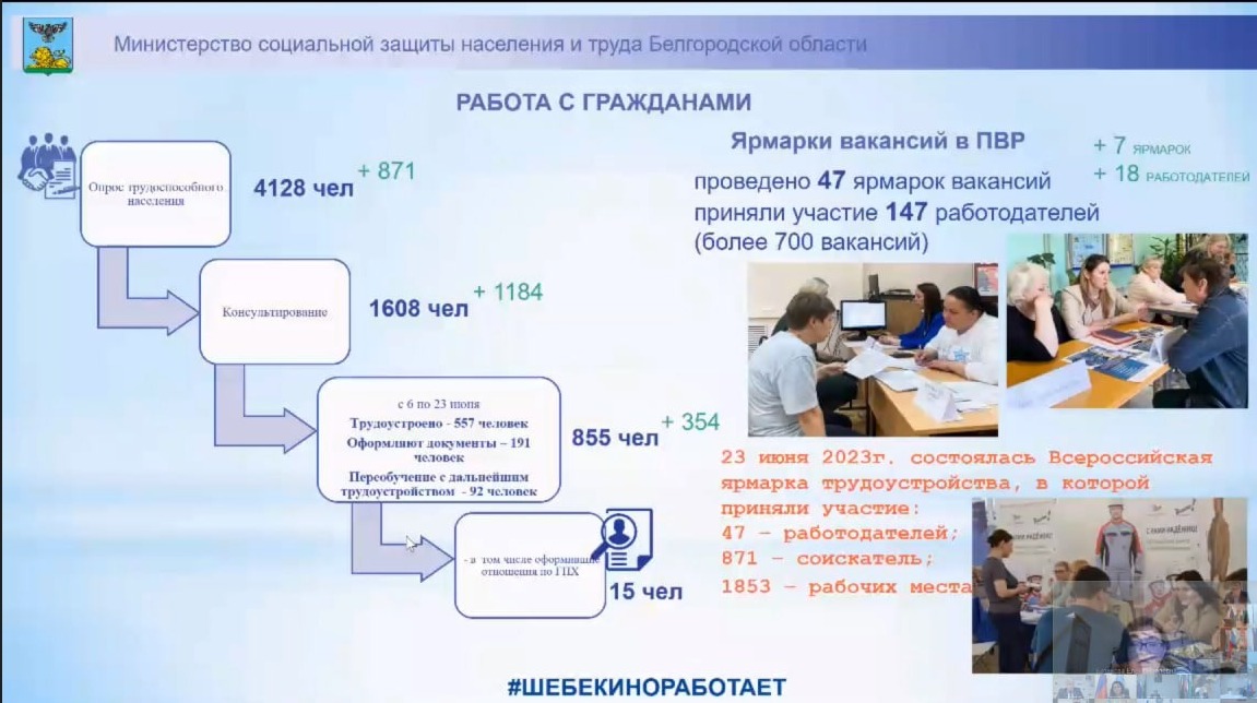 Упаковщица вахта. Шепот шебекино. Свежие вакансии от работодателя в шебекино. Ивэнерго иваново. Свежие вакансии от работодателя в шебекино.