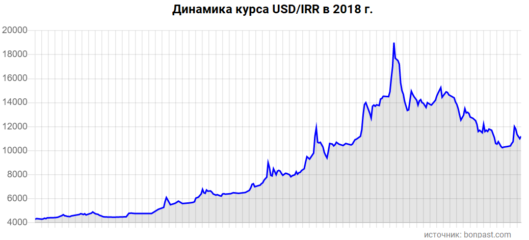 Курс цб на 2024 год